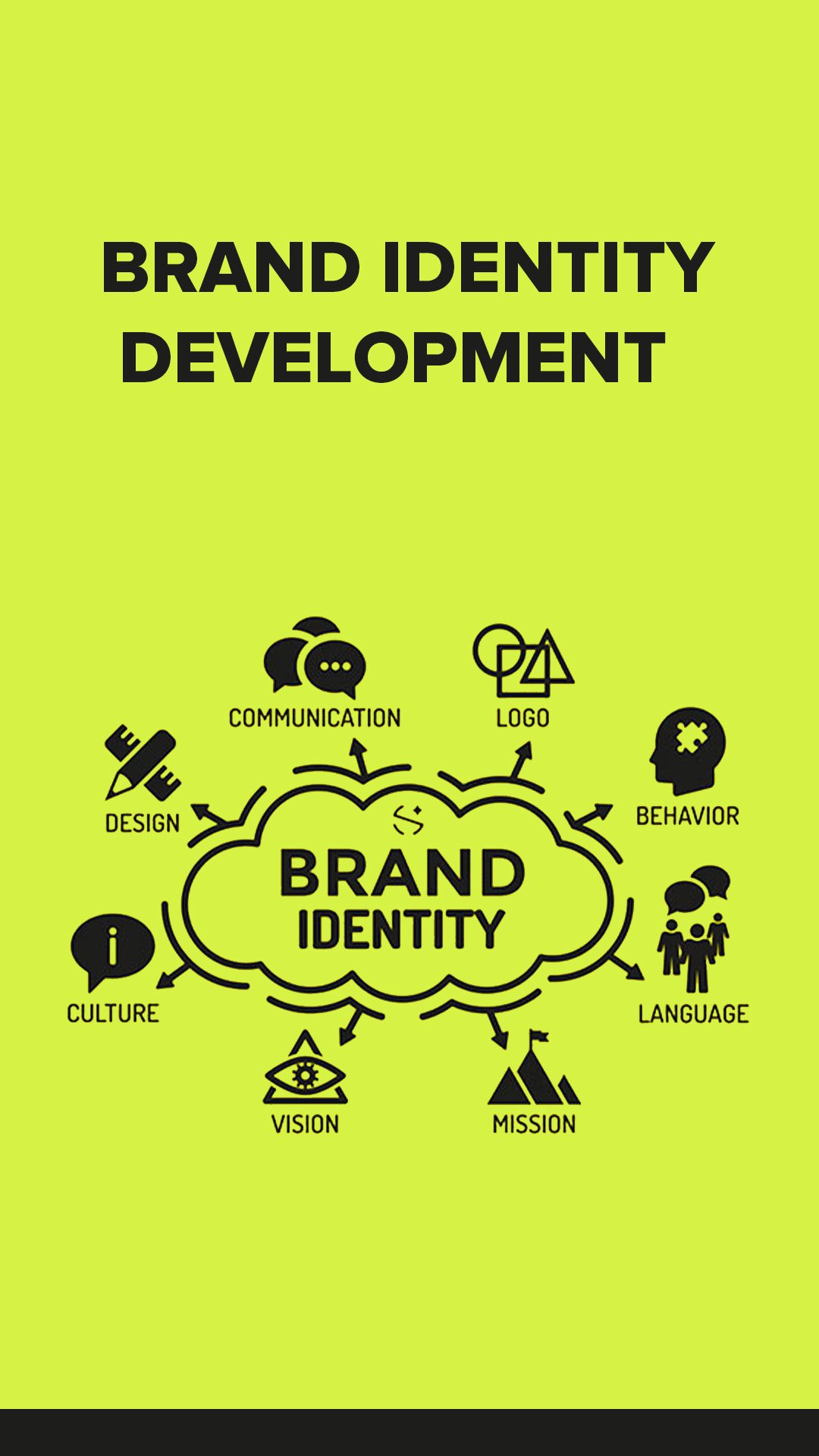 Brand-identity